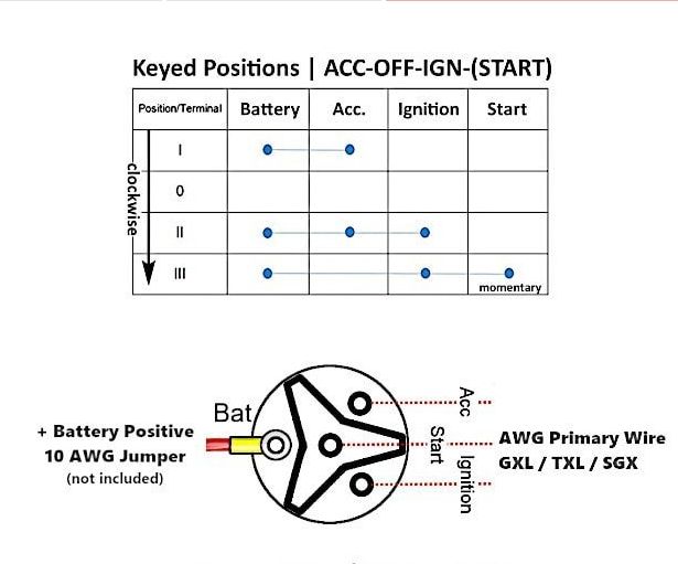 Standard Ignition 6 Gauge Battery Cable CS6V